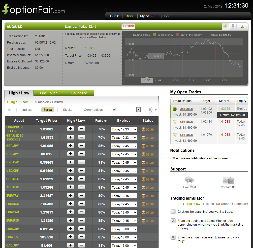 Successful Trades on May 2, 2012 audusd Successful Trades on May 2, 2012 audusd